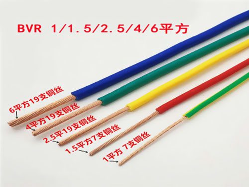 金聯(lián)宇裝修電線